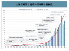 2020年全球及中國(guó)新冠檢測(cè)試劑盒上市情況及市場(chǎng)需求分析[圖]