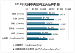 2019年美國(guó)白電行業(yè)現(xiàn)狀、行業(yè)集中度及給我國(guó)家電行業(yè)帶來(lái)的借鑒意義分析[圖]