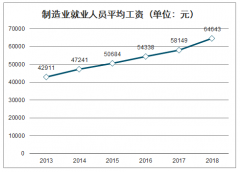 2019年中國(guó)筆記本電腦結(jié)構(gòu)件模組行業(yè)發(fā)展概況、未來(lái)發(fā)展趨勢(shì)及影響行業(yè)發(fā)展的主要因素分析[圖]