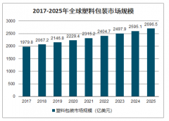 2019年中國化妝品OEM/ODM行業(yè)發(fā)展概況、市場發(fā)展前景及影響行業(yè)發(fā)展的主要因素分析[圖]