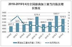 近年來我國煉油產(chǎn)能迅速擴(kuò)張，民營煉化項目逐步投產(chǎn)，釋放效益，2020年計劃完成投資近3.5萬億元[圖]