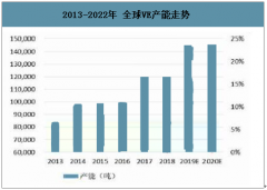 2020年全球維生素行業(yè)發(fā)展分析：供應(yīng)緊張，需求增長，價格上漲，中國維生素報價大漲[圖]