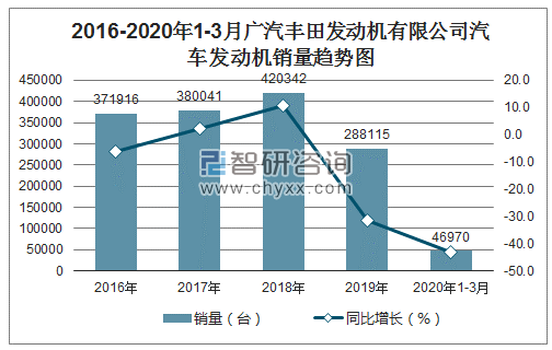 2016年10月新番销量_2016年6月丰田汽车销量_2014年2月汽车suv销量排行榜