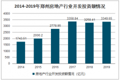 17座城市入圍“GDP萬億俱樂部”行列，誰更依賴房地產(chǎn)？[圖]