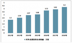 中國(guó)對(duì)外直接投資現(xiàn)狀分析（附對(duì)外直接投資發(fā)展階段、政策、企業(yè)數(shù)量、流量及存量構(gòu)成情況）