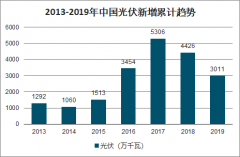 2020年中國(guó)光伏發(fā)電裝機(jī)、光伏玻璃產(chǎn)量及光伏玻璃市場(chǎng)進(jìn)出口情況分析[圖]