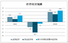 2020年全球疫情現(xiàn)狀、主要國(guó)家復(fù)工計(jì)劃及疫情對(duì)經(jīng)濟(jì)影響分析[圖]