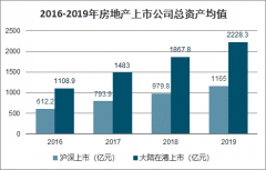 2020年中國(guó)房地產(chǎn)上市公司綜合實(shí)力前十及2019年上市房地產(chǎn)公司發(fā)展現(xiàn)狀及趨勢(shì)分析[圖]