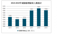 受疫情影響 澳大利亞失業(yè)率的飆升至6.2%，創(chuàng)5年新高，2020年中國失業(yè)率會(huì)不會(huì)大幅度上升？[圖]