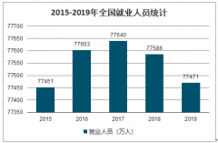 “史上最難畢業(yè)季”來臨，哪個(gè)省份招聘需求量最多？[圖]