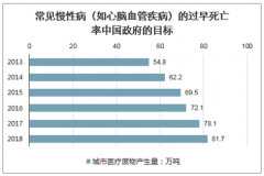 2020年中國(guó)醫(yī)廢處理行業(yè)發(fā)展現(xiàn)狀和市場(chǎng)前景分析預(yù)測(cè)[圖]