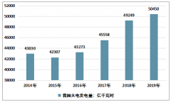 2019年中國(guó)火電行業(yè)發(fā)展回顧（概念、產(chǎn)業(yè)鏈、政策、規(guī)模等）及展望[圖]