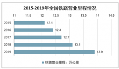 2019年中國(guó)交通運(yùn)輸行業(yè)市場(chǎng)競(jìng)爭(zhēng)格局、基礎(chǔ)設(shè)施行業(yè)發(fā)展及道路運(yùn)輸行業(yè)發(fā)展趨勢(shì)分析[圖]