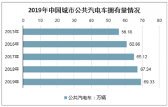 2019年中國(guó)城市客運(yùn)裝備擁有量情況[圖]