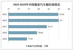 2019年中國(guó)載客汽車、載貨汽車、水上運(yùn)輸船舶、城市客運(yùn)裝備擁有量及擁有客位情況分析[圖]