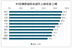 2019年中國(guó)未成年互聯(lián)網(wǎng)使用現(xiàn)狀及趨勢(shì)分析：網(wǎng)上學(xué)習(xí)占比高[圖]