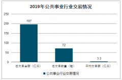 2019年中國水務(wù)行業(yè)并購交易情況及未來趨勢分析：戰(zhàn)略投資是主要的交易類型，國資與民企合作成為趨勢[圖]