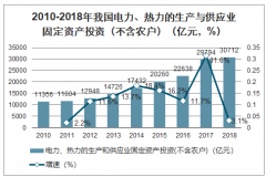 2019年中國供暖行業(yè)相關(guān)政策及并購交易情況分析：國企是供暖行業(yè)并購的主要參與者，私企并購活躍度增加[圖]