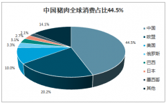 2019年中國肉類產(chǎn)量、進(jìn)出口量及消費量分析：國內(nèi)肉類產(chǎn)量下降，主要受豬肉影響[圖]