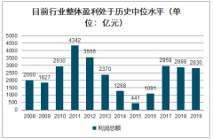 2019年中國煤炭開采行業(yè)供需端及經(jīng)營現(xiàn)狀分析：毛利率、凈利率、ROE均不同程度下滑[圖]