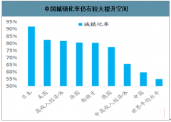 2020年中國鋼結(jié)構(gòu)行業(yè)需求空間、行業(yè)發(fā)展機遇及輕鋼/空間鋼/重鋼/住宅四大領(lǐng)域中長期趨勢[圖]