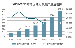 2020年中國鋰電銅箔產(chǎn)量預(yù)測及鋰電銅箔在不同市場滲透率下的需求量敏感性分析[圖]