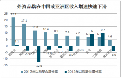 2019年中國工控自動化行業(yè)增長情況、行業(yè)格局及企業(yè)營收分析：進(jìn)口替代加速，外資品牌收入增速快速下滑[圖]