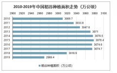 2019年我國水稻產(chǎn)需保持均衡，進(jìn)口占比較低，國內(nèi)價(jià)格或呈穩(wěn)定運(yùn)行態(tài)勢[圖]