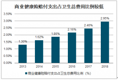 2019年中國健康險(xiǎn)行業(yè)發(fā)展階段、規(guī)模預(yù)測、企業(yè)營收及行業(yè)痛點(diǎn)分析：預(yù)計(jì)2025年中國健康險(xiǎn)總保費(fèi)達(dá)到2萬億元[圖]