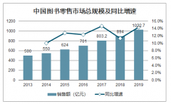 2019年中國圖書零售市場規(guī)模及圖書銷售情況分析：2019年圖書銷售額超1000億元[圖]