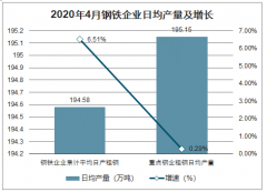 2020年中國大宗商品市場供應(yīng)、銷售、庫存及大宗商品發(fā)展前景分析[圖]