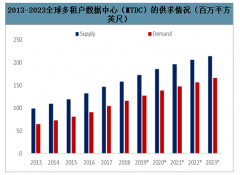 2020年中國第三方IDC市場發(fā)展前景及市場競爭格局分析：5G到來第三方IDC迎來最好發(fā)展時機(jī)[圖]