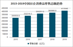 2020年中國電商營銷產(chǎn)業(yè)鏈、電商營銷現(xiàn)狀及發(fā)展趨勢分析[圖]