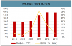 2019年中國聚四氟乙烯（PTFE）行業(yè)基站用PTFE市場預(yù)測、產(chǎn)能分布、企業(yè)營收及發(fā)展前景：高端改性PTFE產(chǎn)品國產(chǎn)化率很低[圖]