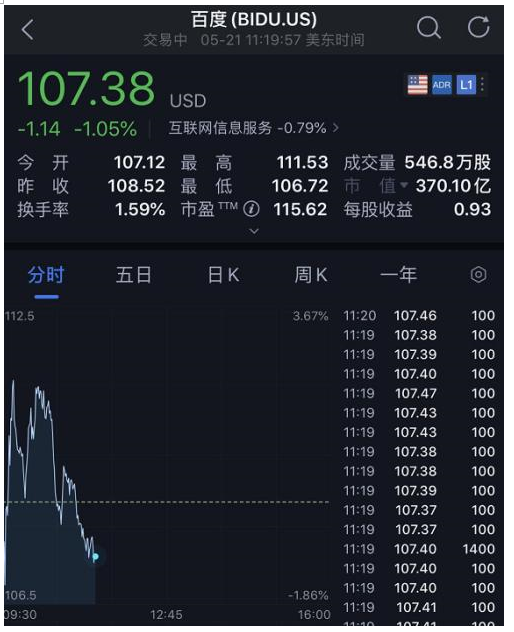 百度要从纳斯达克退市?美国放"核弹",中概股集体暴跌