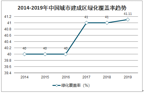 2020年中国绿化苗木现状进出口情况及绿化苗木发展趋势分析预计全国