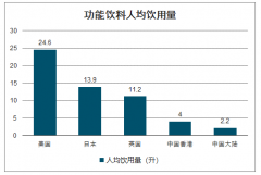 2019年中國能量飲料行業(yè)市場供需現(xiàn)狀、未來發(fā)展趨勢及影響行業(yè)發(fā)展的主要因素分析[圖]