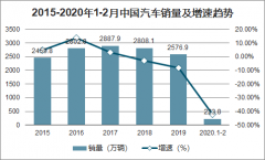 2020年中國汽車金融市場現(xiàn)狀及趨勢分析：汽車金融行業(yè)市場規(guī)模19251億元，未來將繼續(xù)保持增長趨勢[圖]