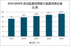 2019年中國氫能源行業(yè)現(xiàn)狀、氫能源政策及氫能產(chǎn)業(yè)園發(fā)展趨勢分析[圖]