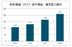 2020年中國IDC市場規(guī)模及市場競爭格局分析：預計2022年中國IDC市場規(guī)模將達到354億美元[圖]