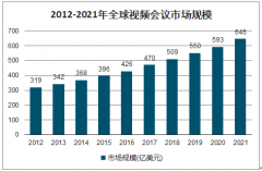 2020年中國視頻會議行業(yè)市場發(fā)展前景分析：視頻會議市場穩(wěn)步增長，預(yù)計未來幾年將快速發(fā)展[圖]