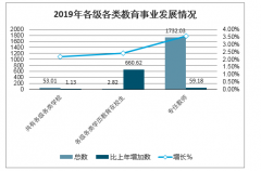 2019年中國(guó)義務(wù)教育發(fā)展現(xiàn)狀、在2020年是否會(huì)普及高中教育分析及教育未來(lái)5年發(fā)展走向[圖]