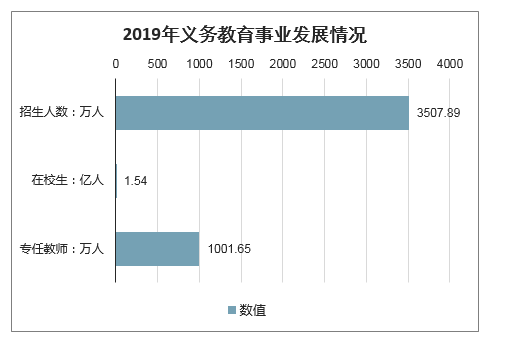 2019年中国义务教育发展现状,在2020年是否会普及高中