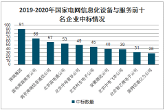 2020年中國(guó)泛在電力物聯(lián)網(wǎng)行業(yè)發(fā)展概況及行業(yè)發(fā)展趨勢(shì)分析[圖]