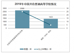 2020年中國(guó)高職院校發(fā)展規(guī)模、教育競(jìng)爭(zhēng)力及最新排名情況分析[圖]