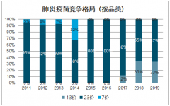 2019-2020 年1-4月中國(guó)肺炎疫苗行業(yè)批簽發(fā)量及競(jìng)爭(zhēng)格局：肺炎疫苗整體批簽發(fā)量呈現(xiàn)增長(zhǎng)趨勢(shì)，2020年1-4月累計(jì)批簽發(fā)377.3萬(wàn)支[圖]