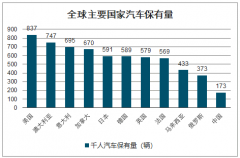 2019年中國(guó)塑料零件行業(yè)發(fā)展概況、市場(chǎng)競(jìng)爭(zhēng)格局及與上下游行業(yè)的關(guān)系分析[圖]