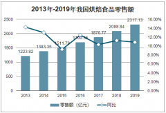 2019年中國烘焙行業(yè)發(fā)展概況、未來發(fā)展趨勢分析及影響行業(yè)發(fā)展的主要因素分析[圖]