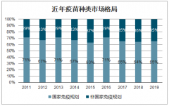 2019-2020年1-4月中國輪狀病毒疫苗行業(yè)批簽發(fā)量分析：批簽發(fā)量整體穩(wěn)健，2020年1-4月實(shí)現(xiàn)批簽發(fā)457.3萬支[圖]