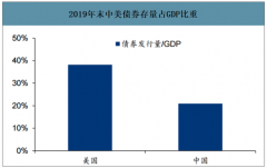 2019年中國FICC行業(yè)交易規(guī)模及競爭格局：銀行間市場是固定收益和外匯交易的主要市場，券商柜臺(tái)市場規(guī)模相對較小[圖]